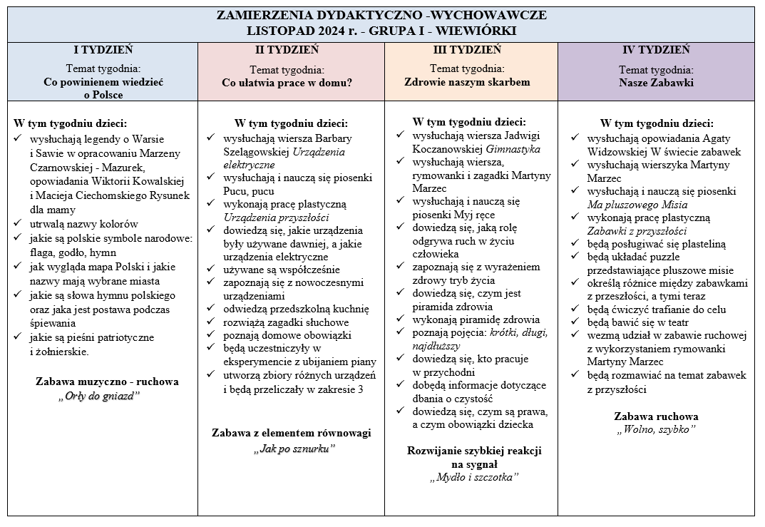 Wiewiórki 1