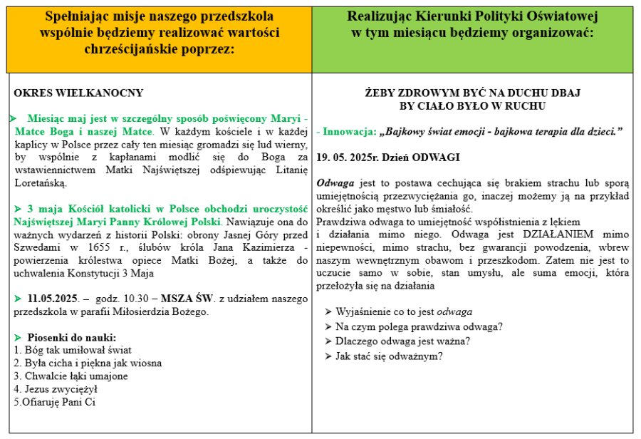 maj Gr. I 2