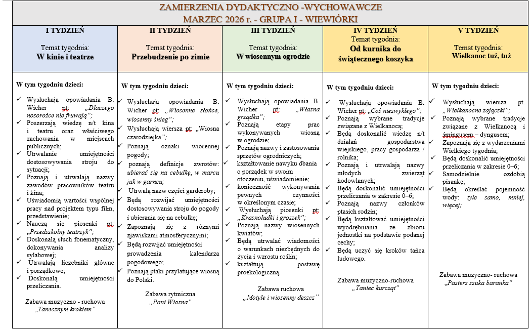 zamierzenia marzec wiewiórki