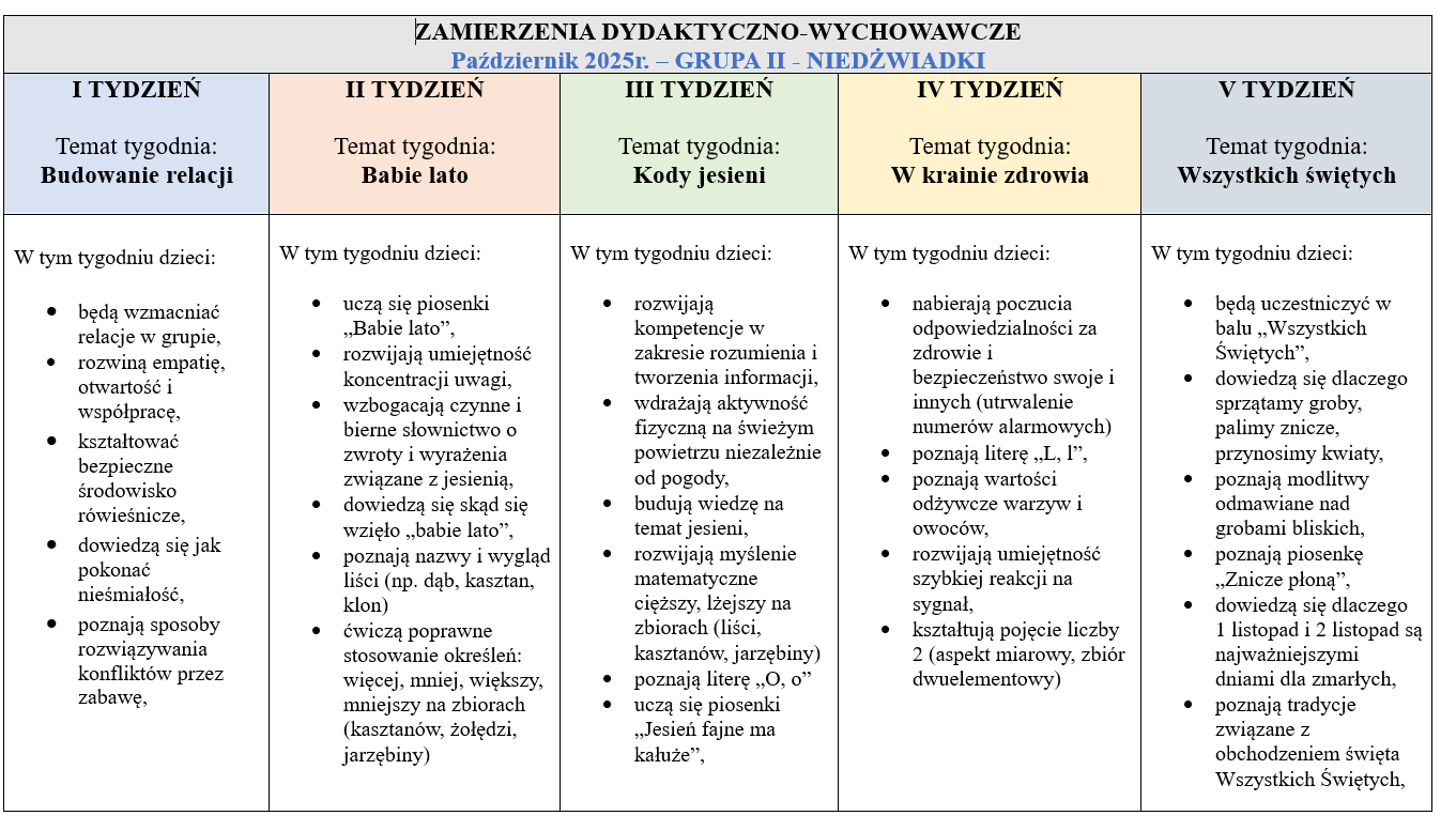 Zamierzenia niedzwiadki pazdziernik