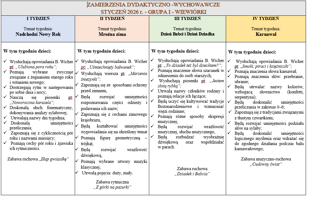zamierzenia styczen wiewpng