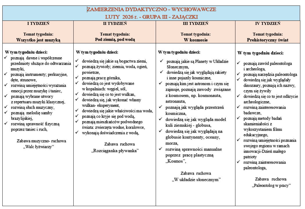 zamierzenia luty zajaczki