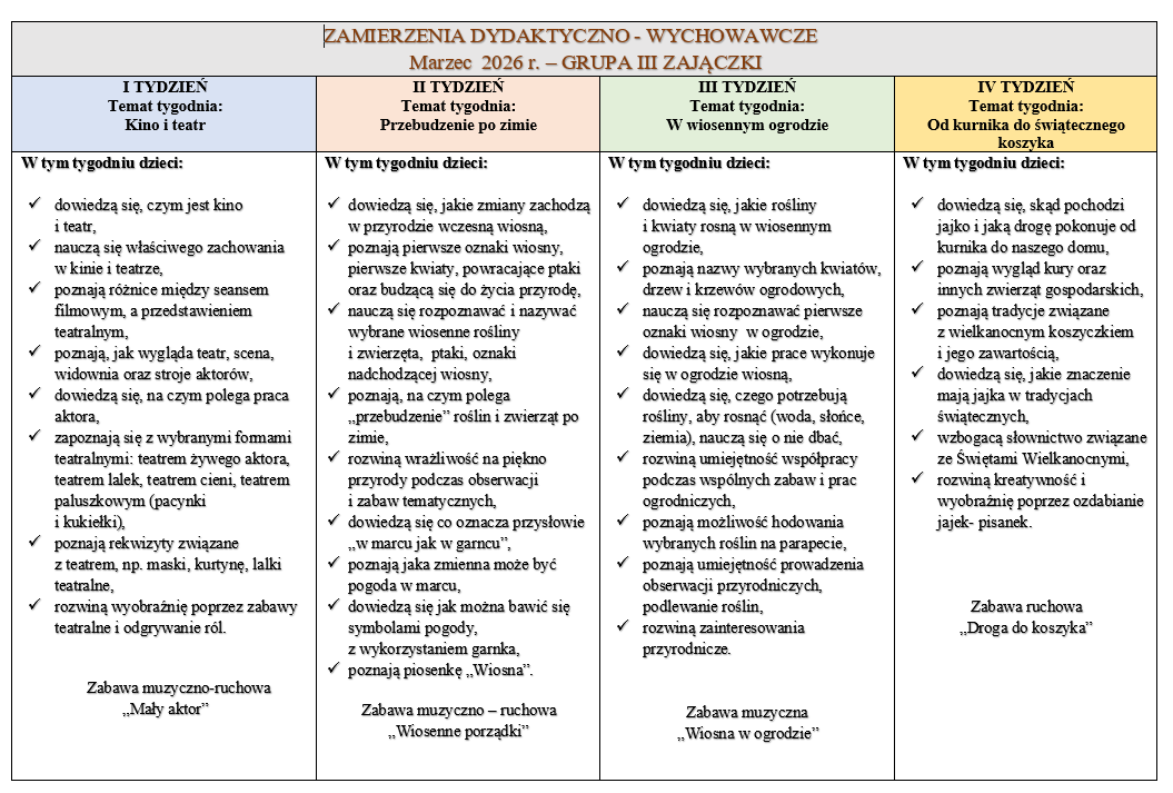 zamierzenia marzec zajaczki