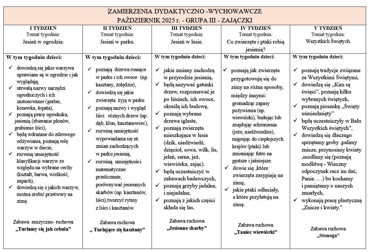zamierzenia zajączki październik